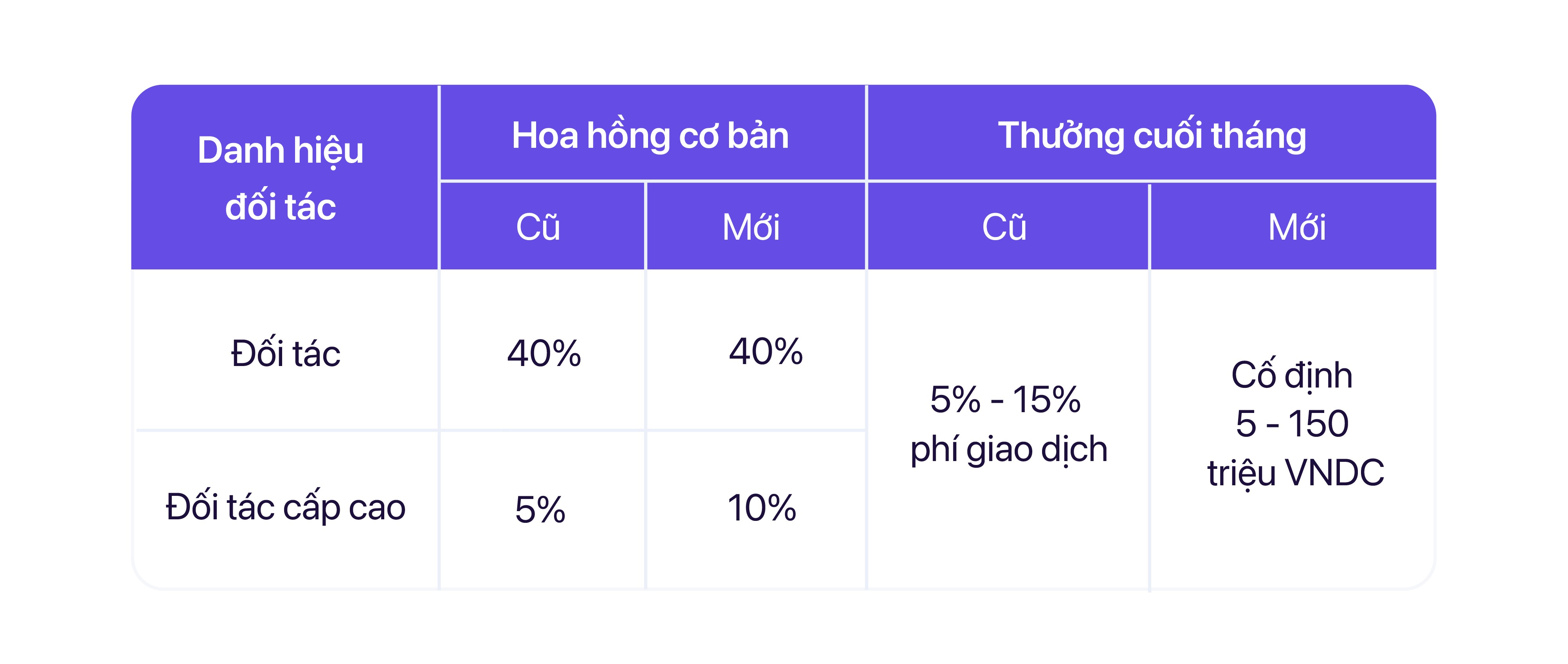 hoa hồng đối tác.jpg