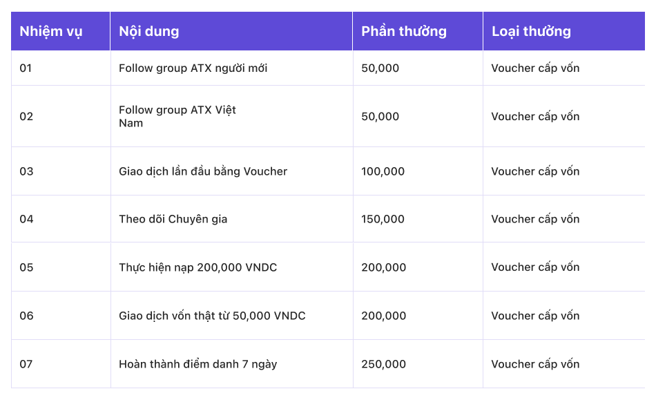 Nhiệm vụ ngừơi mới.png